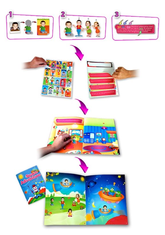 franchise Stickie Story albums personnalisés