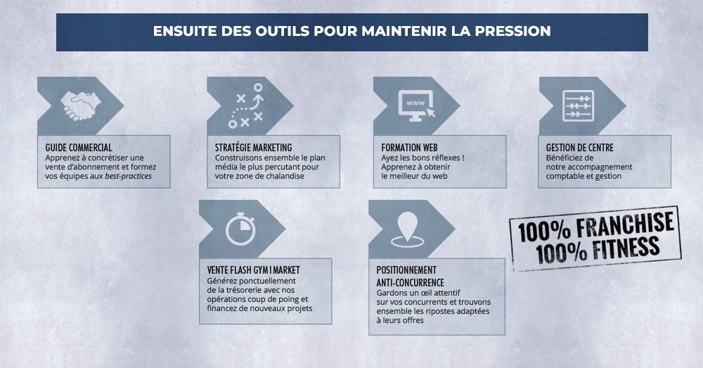 accompagnement réseau gigafit après ouverture salle de fitness